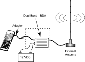 3 watt dual band cellular PCS amplifier - setup