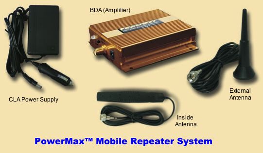 Components included in Mobile repeater kit